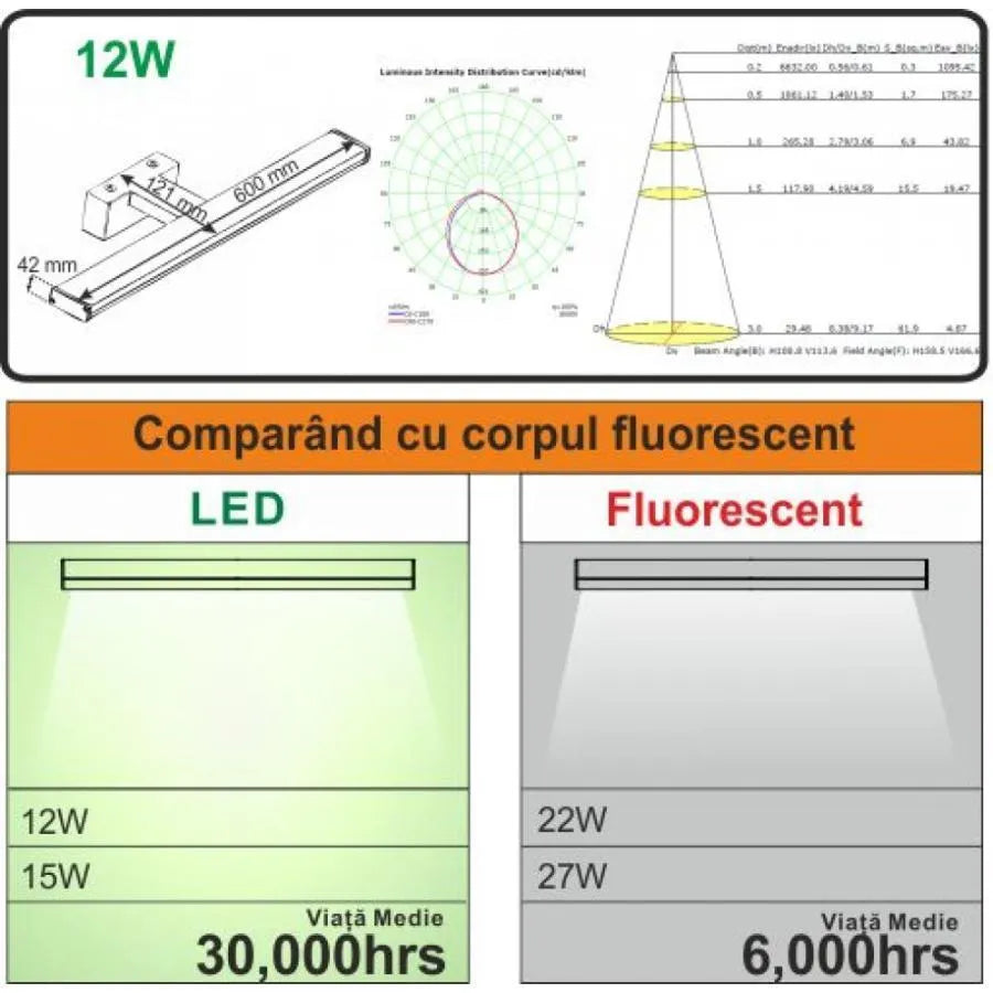 Aplica LED de Baie Sirius, 12W, 61cm, 4000K, alb