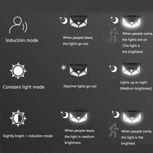 Lampa Solara cu Senzor de Miscare, 100 LED-uri, 20W, IP.65, Negru