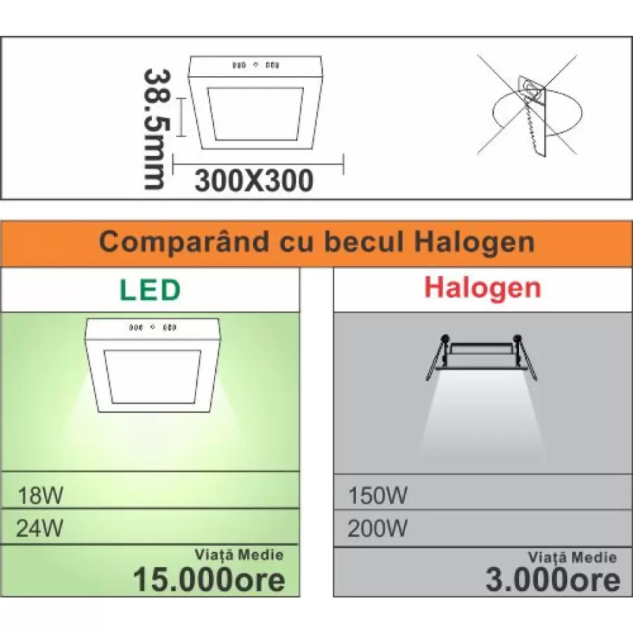 Spot LED Patrat, Aplicat, 24W=200W, 6400K, Lumina Rece